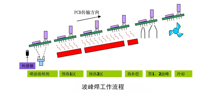 SMT,SMT包工包料,SMT代工代料,SMT工廠,SMT加工,SMT貼片,SMT貼片加工,電子加工廠,廣州SMT,廣州電子加工廠,廣州貼片加工,貼片加工,smt廠,smt電子廠,smt之家,專業(yè)smt,smt專業(yè)貼片打樣,smt快速打樣,smt生產廠家,深圳smt廠家,東莞smt貼片生產,貼片smt廠,成都smt貼片,廣東smt,福建smt貼片,浙江smt,天津smt貼片,smt電子公司,smt制造,北京smt貼片廠