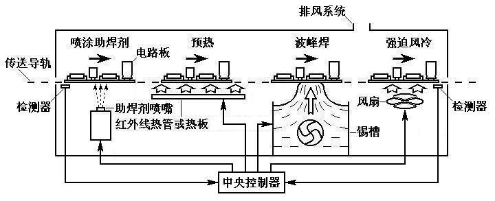 SMT,SMT包工包料,SMT代工代料,SMT工廠(chǎng),SMT加工,SMT貼片加工